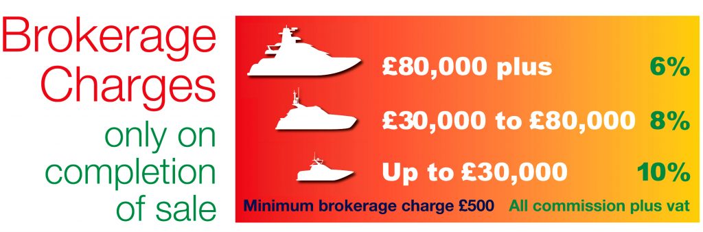 Brokerage charges - Up to £30,000 = 10%. £30,000 to £80,000 = 8%. £80,000 plus = 6%